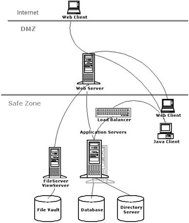 Example of Large System Configuration