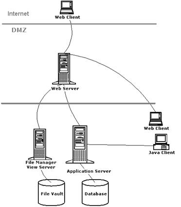Small System Configuation