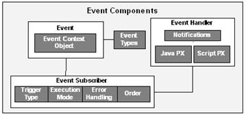 Surrounding text describes Figure 5-1 .