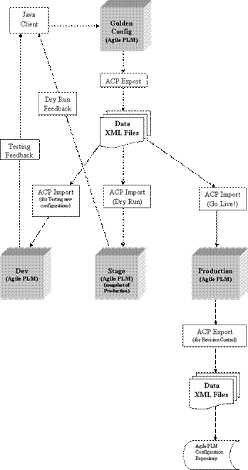 Surrounding text describes Figure 3-1 .