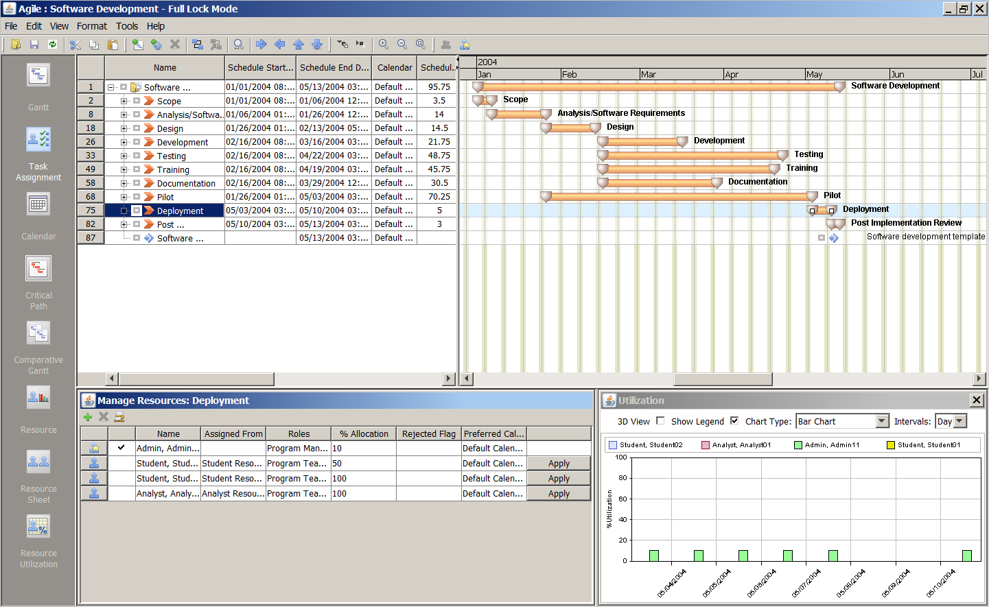 Gantt Chart