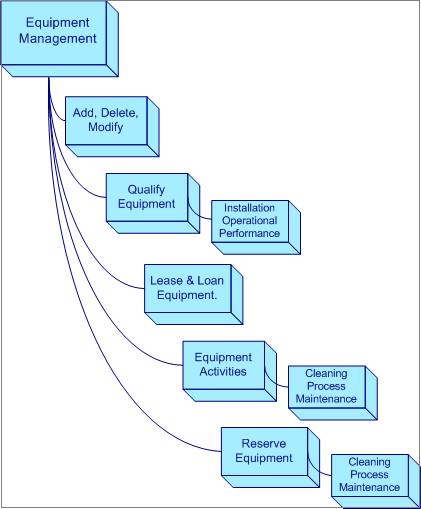 Surrounding text describes ch1eqmngmt.jpg.