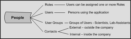 Description of ch1_03.jpg follows