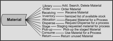 Description of ch1_04.jpg follows