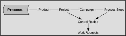 Description of ch1_06.jpg follows