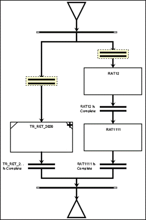 additinal branching