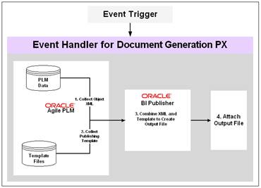 Surrounding text describes Figure 2 .