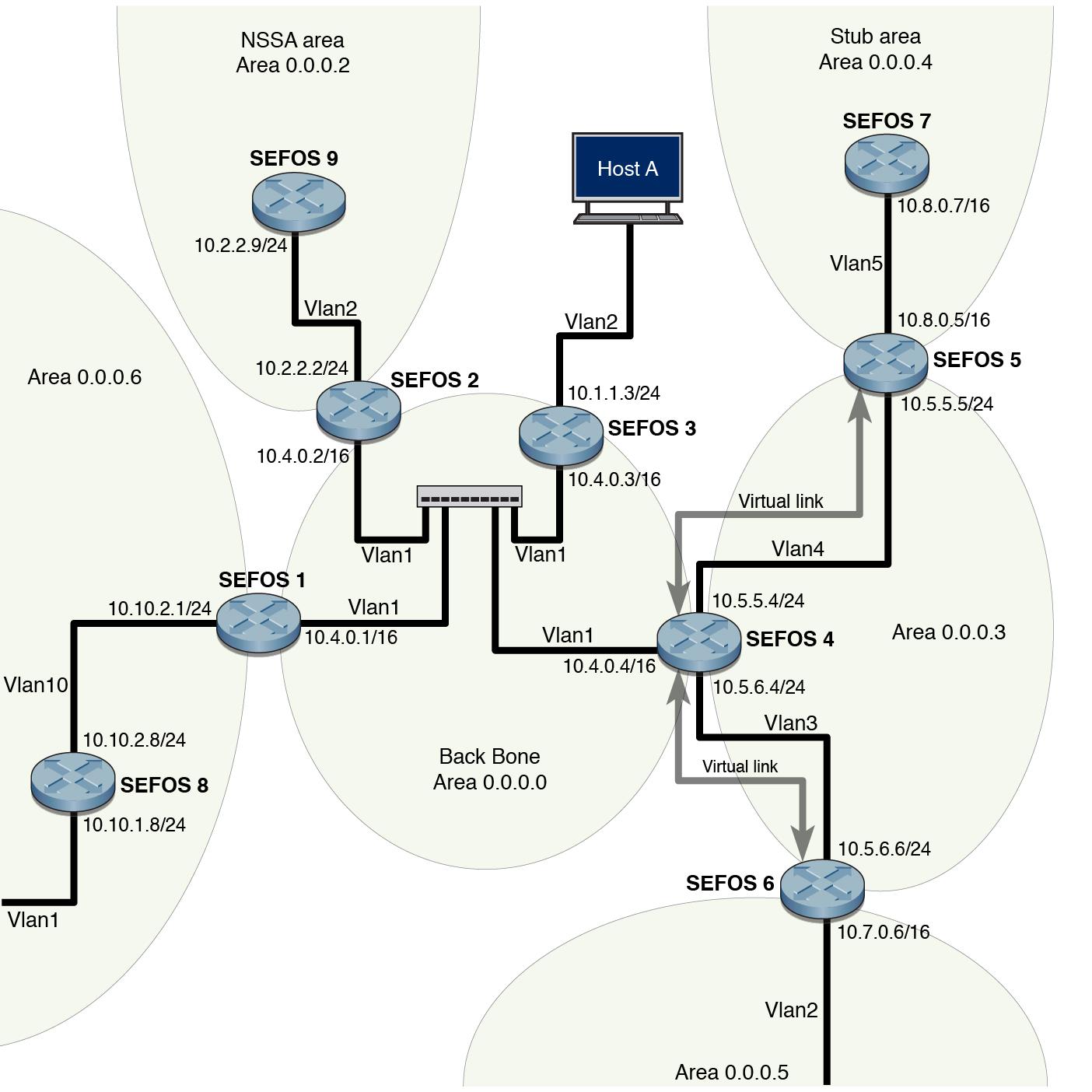 image:Figure showing example testing topology