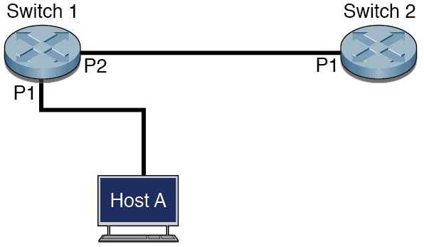 image:Figure showing example topology.