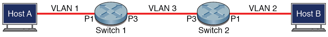 image:Figure showing basic example IPv6 topology