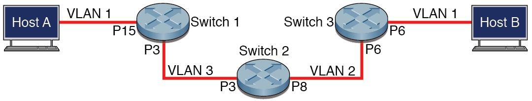 image:Figure showing route distribution