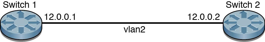 image:Figure showing an example VRRP topology.