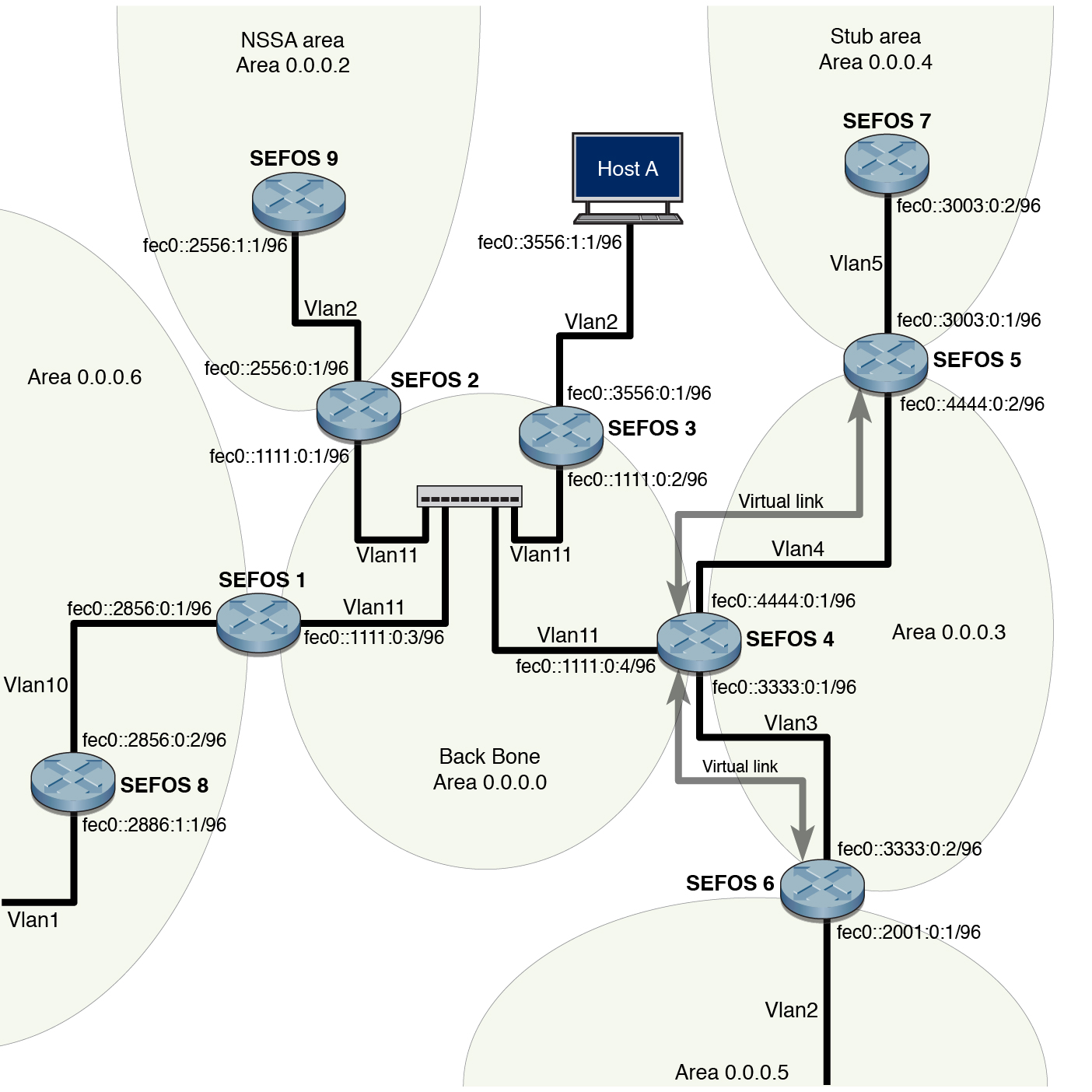 image:Figure showing sample topology