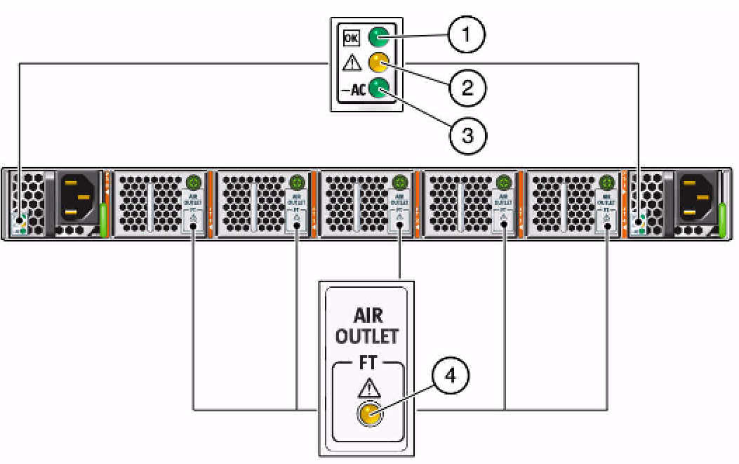 image:Figure shows the status LEDs on the rear of the switch.