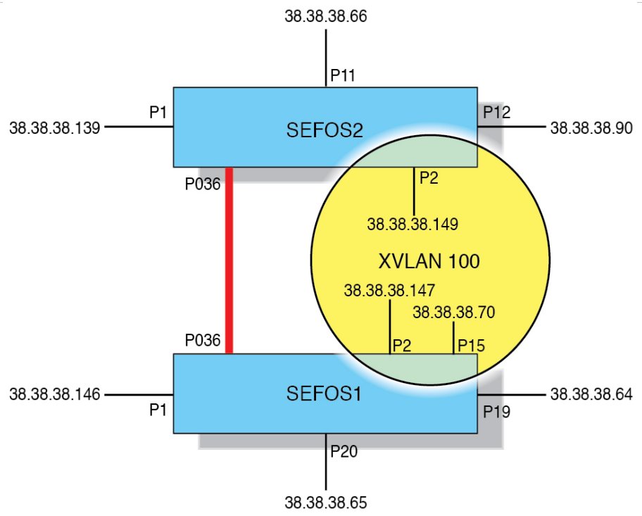 image:Figure showing IP addresses and port assignments for multiple-switch configuration