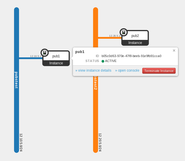 image:Screen capture showing connected instance VMs on Network Topology page from OpenStack Horizon GUI