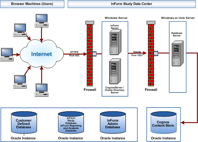 Illustration. Physical configuration of the software.