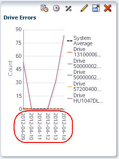 Description of exp_drverrnewdates.jpg follows