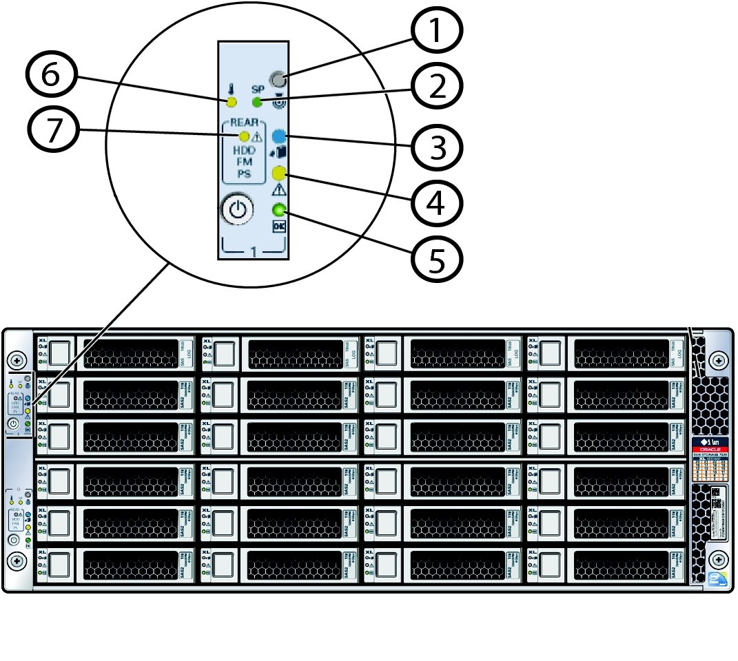 画像: イーサネット・ポートおよびポートLEDの位置を示す図。