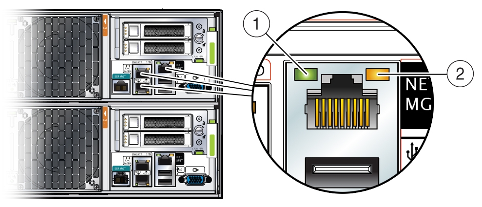 画像: イーサネット・ポートおよびポートLEDの位置を示す図。