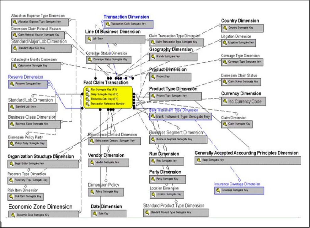 Title: Description of Claim Transactions follows - Description: This illustration depicts the claim transactions.