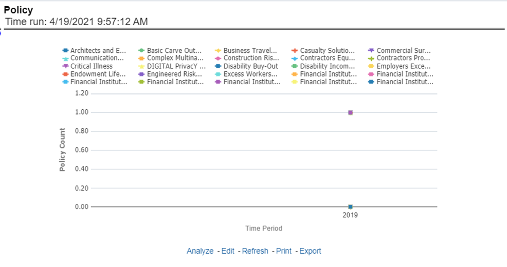 Title: Description of Policy Report follows - Description: This report shows policy-related expenses across all lines of businesses and underlying products through a time series. This report can be viewed over various periods, entities, and geographies selected from page-level prompts.