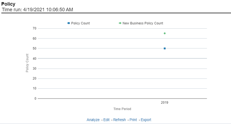 Title: Description of Policy follows - Description: This report shows counts of policies for all lines of businesses and underlying products through a time series. This report can be analyzed over various periods, entities, and geographies selected from page-level prompts.