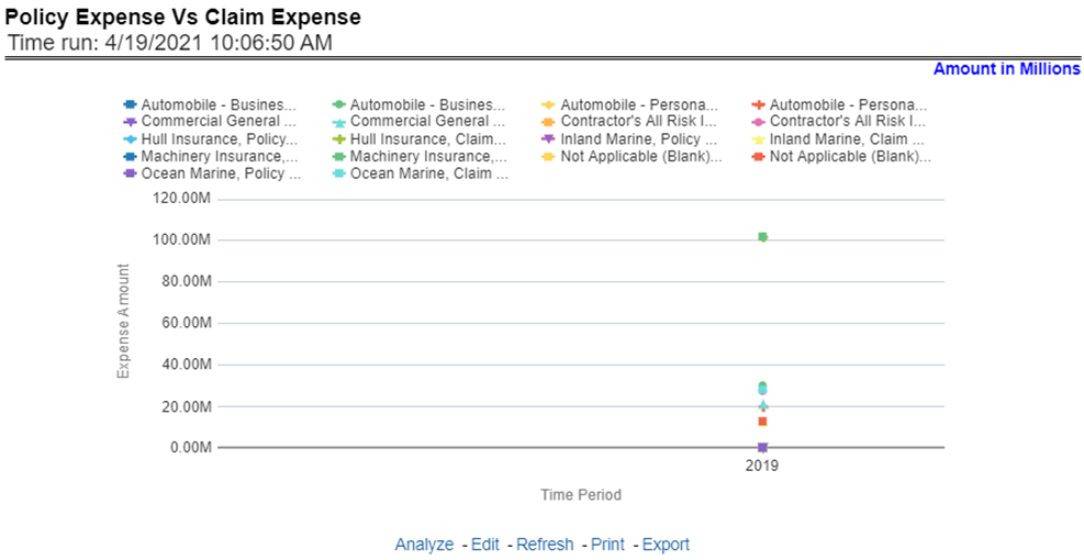 Title: Description of Policy Expense versus Claim Expense Report follows - Description: This trend report shows a comparison between policy expenses and claim expenses, at an enterprise level, for all lines of businesses and underlying products through a time series. This report can be analyzed over various periods, entities, and geographies selected from page-level prompts.