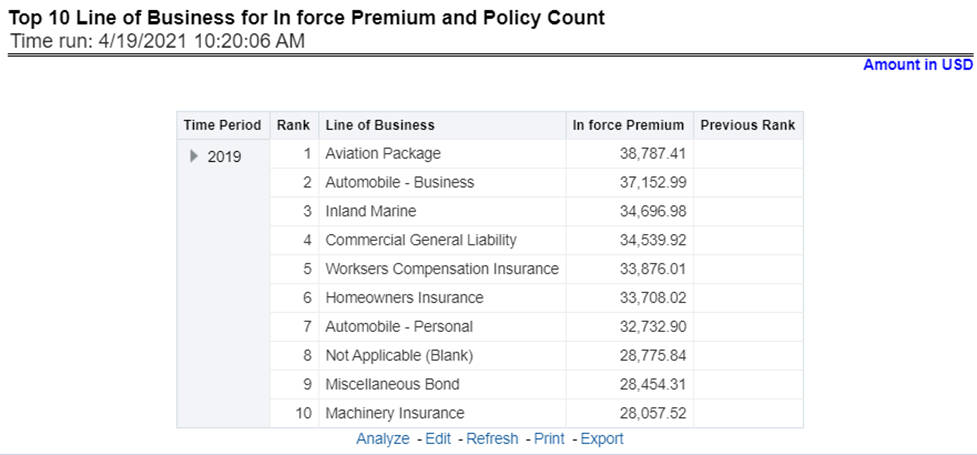Title: Description of Top 10 Lines of Business for In-force Premium and Policy Count Report follows - Description: This report provides ranking for the Top 10 lines of businesses in terms of in-force written premium and policy count with previous period ranking.