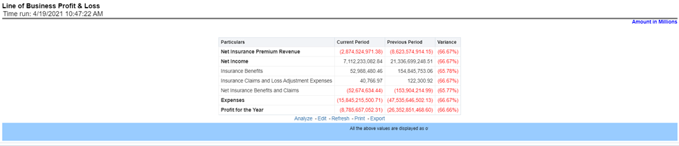 Title: Description of Lines of Business Profit and Loss Report follows - Description: This tabular report provides a snapshot of financial profitability by all or specific lines of business selected for the period. The financial performance window displays net income through premium, expenses through claims, and benefits paid with overall profitability. This report also shows the previous period figures along with a variance between the current and the previous period.