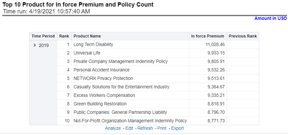 Title: Description of Top 10 Products for In-force Premium and Policy Count Report follows - Description: This report provides ranking for Top 10 products in terms of in-force written premium and policy count with previous period ranking.