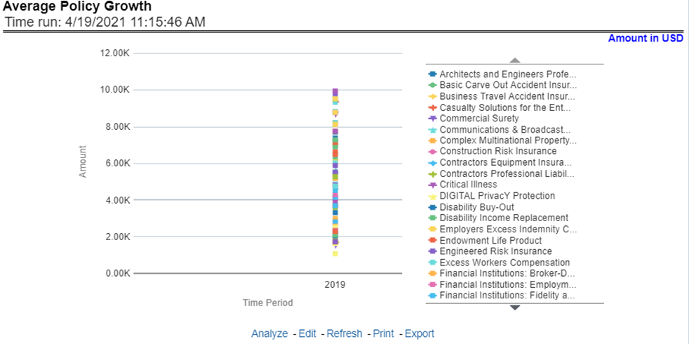 Title: Description of Average Policy Growth Report follows - Description: This report shows growth in policy counts for all or a specific product for or specific lines of business through a time series. This report can be viewed over various periods, entities, and geographies selected from page-level prompts.