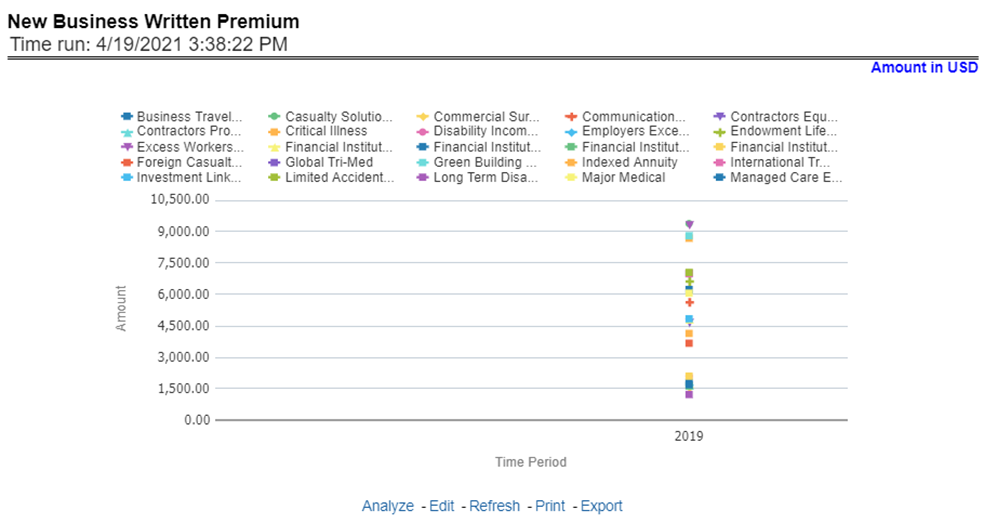 Title: Description of New Business Wrtten Premium Report follows - Description: This report shows new business performance in terms of written premium across all lines of business and underlying products through a time series. This report can be viewed over various periods, company, geography, and lines of business selected from page-level prompts.
