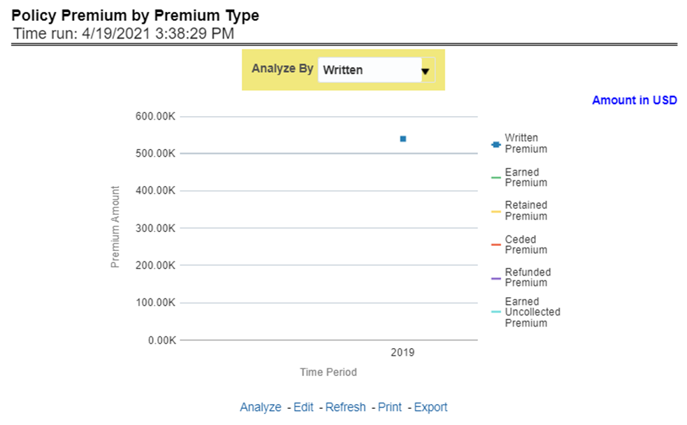 Title: Description of Policy Premium by Premium Type Report follows - Description: This report shows business revenue in terms of premium generated through different premium types over a time series. Various types of premium options such as written, earned, ceded, retained, earned uncollected, and refunded are available as report-level filters. This report can be viewed over various periods, company, geography, and lines of business selected from page-level prompts.