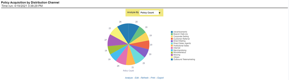 Title: Description of Policy Acquisition by Distribution Channel Report follows - Description: This report shows the percentage of policies acquired through different sales and distribution channels maintained by the company and can be analyzed by report level filters, policy count, and premium amount. This report can be viewed over various periods, company, geography, and lines of business selected from page-level prompts.