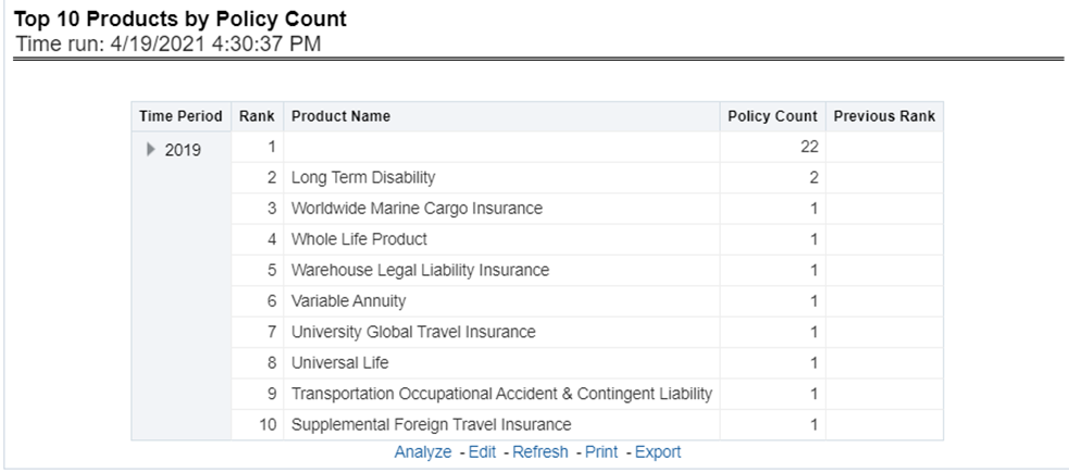 Title: Description of Top 10 Products by Policy Count Report follows - Description: This report ranks the best performing top ten products in terms of policy counts and their previous ranking. This report can be viewed over various periods, company, geography, product, and lines of business selected from page-level prompts.