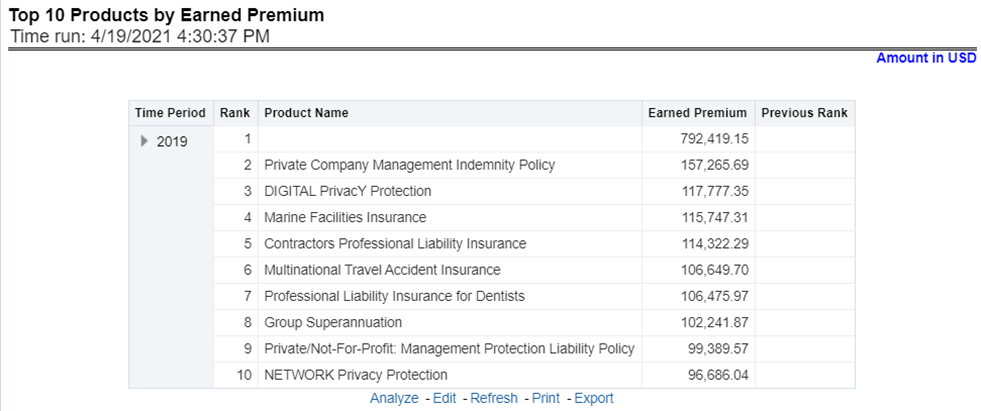 Title: Description of Top 10 Products by Earned Premium Report follows - Description: This report ranks the best performing top ten products in terms of earned premium and their previous ranking. This report can be viewed over various periods, company, geography, products, and lines of business selected from page-level prompts.