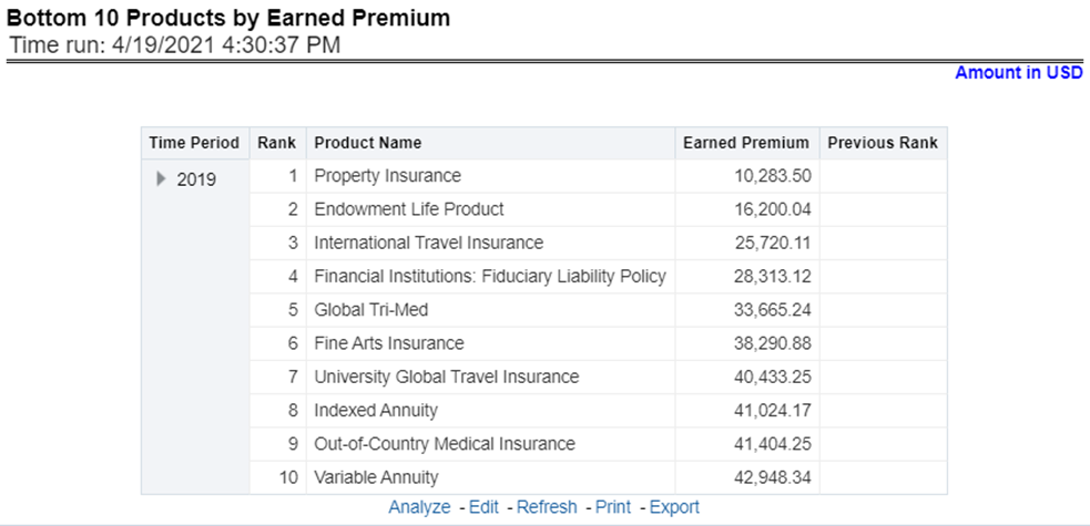 Title: Description of Bottom 10 Products by Earned Premium Report follows - Description: This report ranks the lowest-performing bottom ten products in terms of earned premium and their previous ranking. This report can be viewed over various periods, company, geography, products, and lines of business selected from page-level prompts.