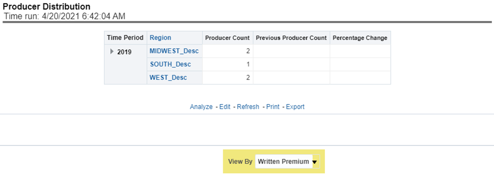 Title: Description of Producer Distribution Report follows - Description: This is a tabular report where the count of producers can be monitored in comparison with the number of producers for the previous period for each region.