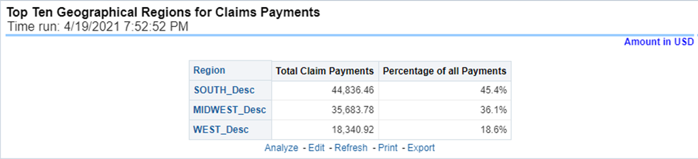 Title: Description of Top Ten Geographical Regions for Claim Payments Report follows - Description: This is a table that ranks the geographical regions with the highest monetary amount total claim payments for a given reporting period. The percentage of all payments represents the amount of all claim payments generated during the same reporting period in comparison to those only for the given region.