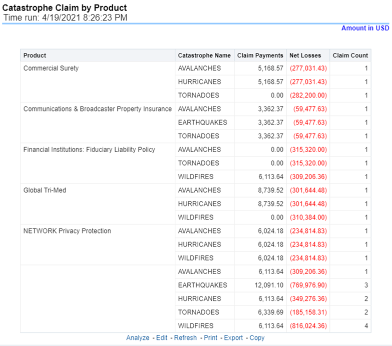 Title: Description of Catastrophe Claim by Product Report follows - Description: This is a tabular report that provides a summary of the effects of a Catastrophe on the Claims Performance for the Product. The total Claim Payments, Net Losses, and Claim Count are presented for each Product for each Catastrophic Event.