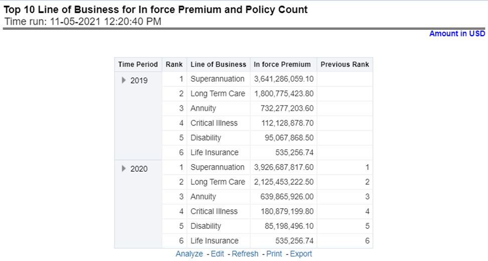 Title: Description of Top 10 Lines of Business for In-force Premium and Policy Count Report follows - Description: This report provides ranking for the Top 10 lines of businesses in terms of in-force written premium and policy count with previous period ranking.