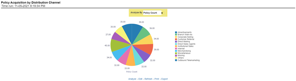 Title: Description of Policy Acquisition by Distribution Channel Report follows - Description: This report shows the percentage of policies acquired through different sales and distribution channels maintained by the company and can be analyzed by report level filters, policy count, and premium amount. This report can be viewed over various periods, company, region, and lines of business selected from page-level prompts.