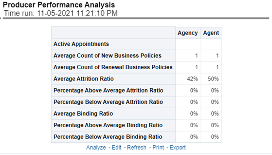 Title: Description of Producer Performance Analysis Report follows - Description: This tabular report provides a summary of Key Performance Metrics for the agents and agencies and averages the results for each of the respective classifications. This provides the basis for comparison when looking at individual producer performances.