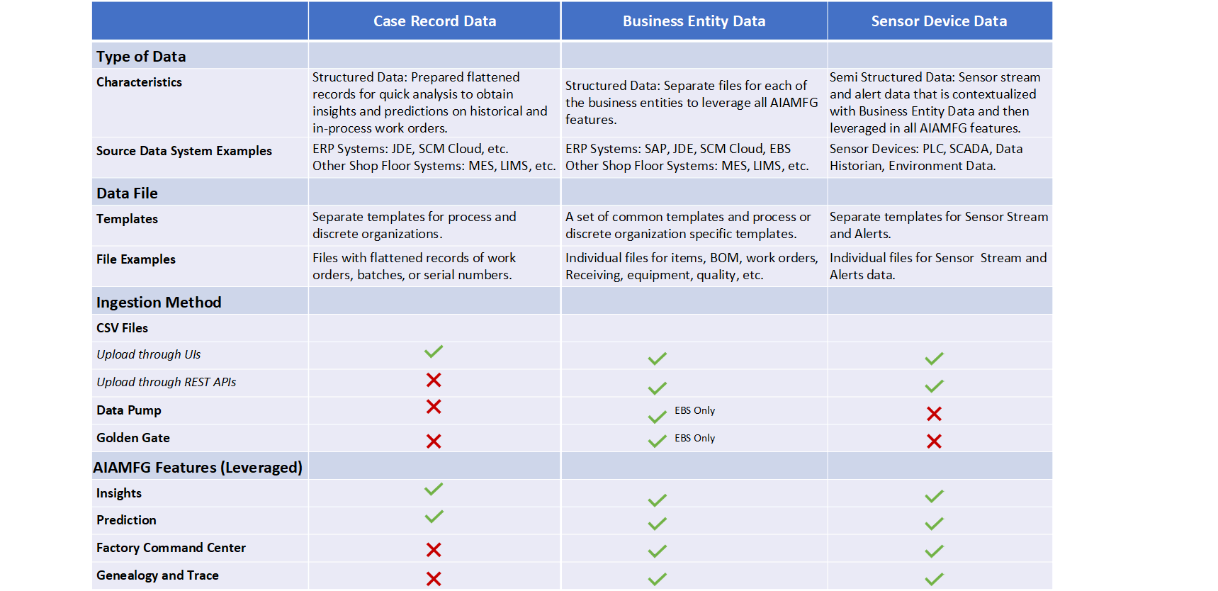 the picture is described in the document text