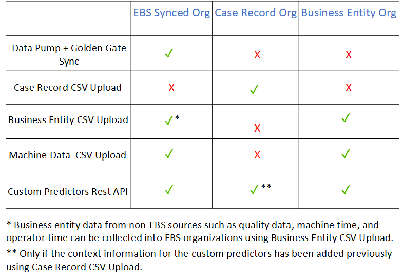 the picture is described in the document text