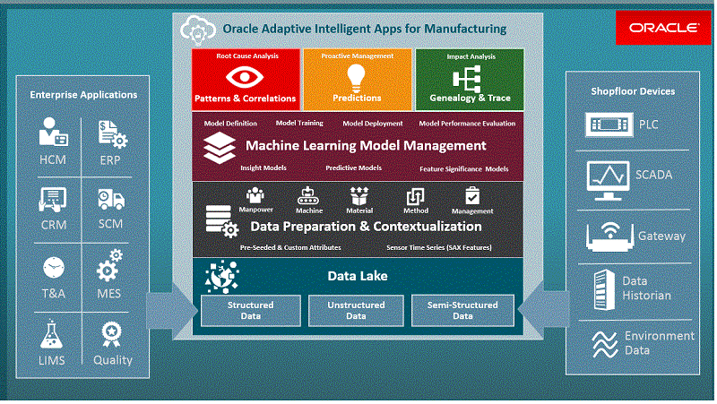 the picture is described in the document text