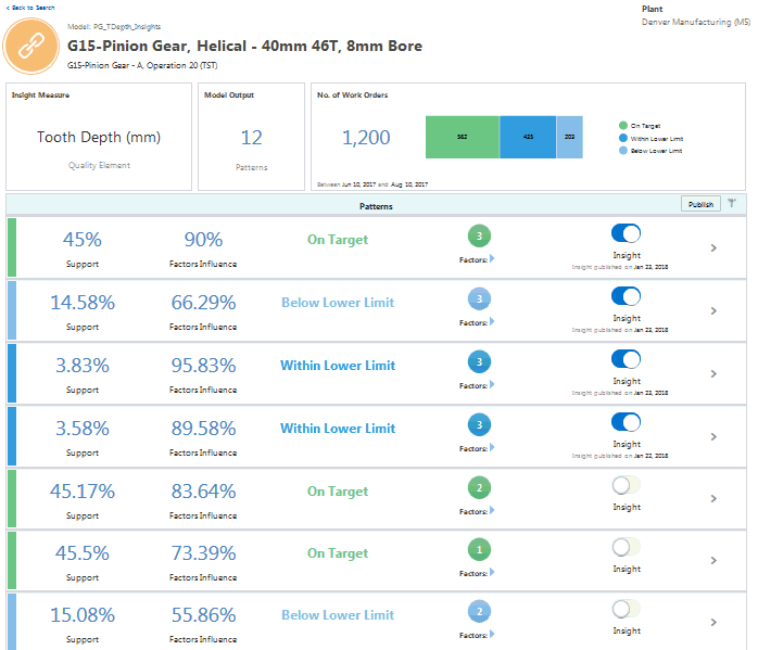 the picture is described in the document text