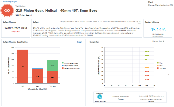 the picture is described in the document text