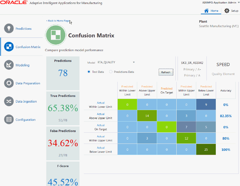 the picture is described in the document text